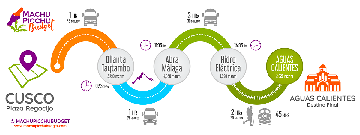 Ruta Amazónica Machu Picchu 2D1N